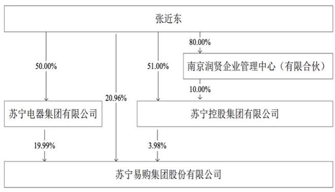 陈欣：苏宁易购股价为何十年不涨 